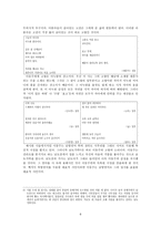 심호(心湖) 이동주 - 생애 및 작품 경향-6