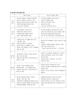 사회문제론 성불평등 여성차별의 문제-9