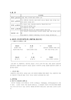 작가 김사량의 봇똘이 군복 분석-4