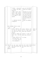 (도덕)과 교수 학습안,학습지 - 1 바른 마음 곧은 마음-3