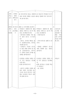 (도덕)과 교수 학습안,학습지 - 1 바른 마음 곧은 마음-4