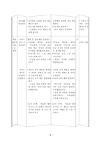 (도덕)과 교수 학습안,학습지 - 1 바른 마음 곧은 마음-5