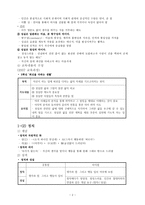 덕목 개념 정리 - 성실, 정직 등-2