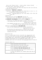 덕목 개념 정리 - 성실, 정직 등-16