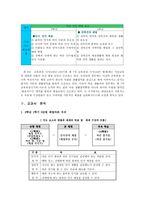 예절교육 - 초등도덕에 예절교육 - 5 예절바른 우리-5
