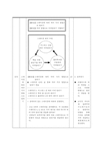 체육과 교수 학습 과정안 달리기 학습지도안 달리기 수업지도안 달리기 공개수업-4