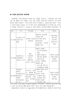 원격 교육 매체에 대한 연구-4