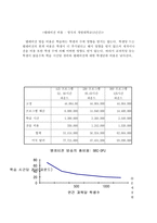원격 교육 매체에 대한 연구-13