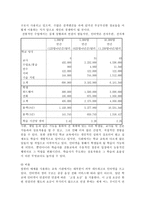 원격 교육 매체에 대한 연구-15