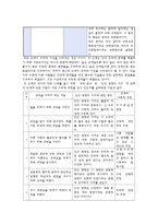 콜버그의 도덕성 발달이론과 사례분석 및 교육에의 적용 - 도덕과 교육-3