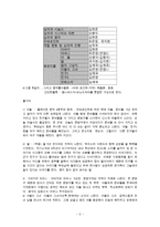 사회과학 청소년 신앙교육 심리극과 치료레크레이션-5