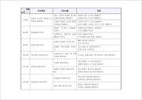 언어치료 연간 지도 계획-2