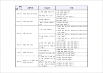 언어치료 연간 지도 계획-3