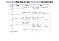 언어치료 연간 지도 계획-5