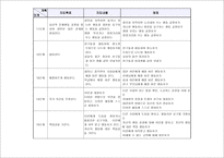 언어치료 연간 지도 계획-7