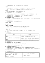 덕목 개념 정리-2