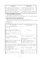 덕목 개념 정리-16