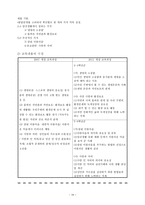 덕목 개념 정리-19