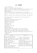 덕목 개념 정리-20