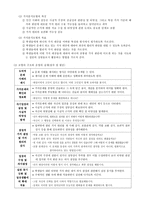 도덕가치론 - 가치명료화 수업 모형 - 9 평화로운 삶을 위해-2