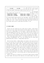 교육학 규정에 제시 되어 있지 않은 문장 부호 사용 실태 국어-9