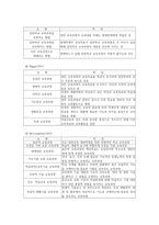 『특수교육과정 운영론』 2장 정리 - 제2장 장애학생의 교육과 교육과정-6