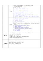 교재 교구 제작서 활동 계획안 요리활동 교재 제작서 요리활동 교구 제작서-3