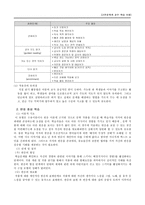 고전시가 교육을 위한 교수-학습 방법 탐구와 적용-4
