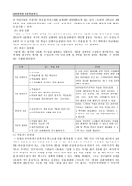 고전시가 교육을 위한 교수-학습 방법 탐구와 적용-5