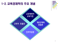교육경제학의 학문적 의의와 주요 영역-4