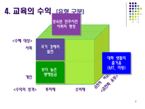 교육경제학의 학문적 의의와 주요 영역-9