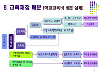 교육경제학의 학문적 의의와 주요 영역-17