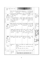 국어과 교수 학습과정안 - 시장에 갔어요 - 식료품가게에서 파는 물건 알기-8