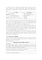 과제와 피드백을 통한 카타르시스 과제 좋은 수업 피드백 좋은 수업 피드백 활성화-4