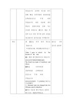 문법번역식 교수법지도안 문법번역식 교수번정의 문법번역식 실시 대상 문법번역식-4