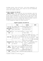 비고츠키의 발달이론 비고츠키 언어와 사고-11