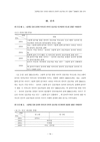 그림책을 통한 유아와 어머니의 언어적 상호작용 연구-19