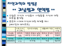 인문어학 베이컨 vs데카르트-5