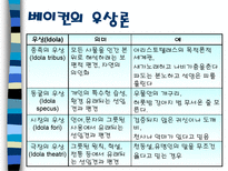 인문어학 베이컨 vs데카르트-10