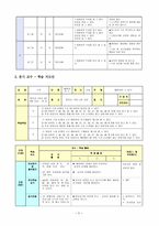 특수아 교과교육론 - 수학과 교수 학습지도안 - 100까지의 수 - 50이하의 수 알기-4