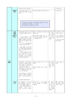 특수아 교과교육론 - 수학과 교수 학습지도안 - 100까지의 수 - 50이하의 수 알기-5