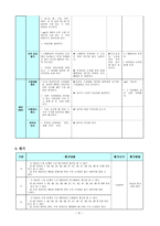 특수아 교과교육론 - 수학과 교수 학습지도안 - 100까지의 수 - 50이하의 수 알기-6