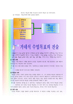 교육학 가네 수업이론의 재조명-5