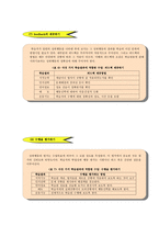 교육학 가네 수업이론의 재조명-13