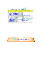교육학 가네 수업이론의 재조명-15