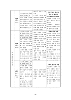 콜버그의 도덕성 발달 이론과 교육적 적용 - 도덕-4