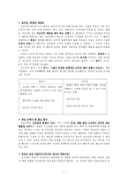 도덕발달론 - 친사회적 행동과 호프만의 공감 이론-7