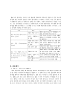 인지발달단계와 도덕성발달단계의 관계 - 피아제와 콜버그 - 초등도덕과의 지도방법-5