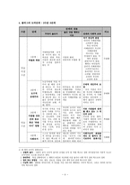[초등도덕교육론]콜버그의 도덕교육론-학교 현장에서 도덕발달이론의 교육적 적용--4