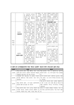 [초등도덕교육론]콜버그의 도덕교육론-학교 현장에서 도덕발달이론의 교육적 적용--5